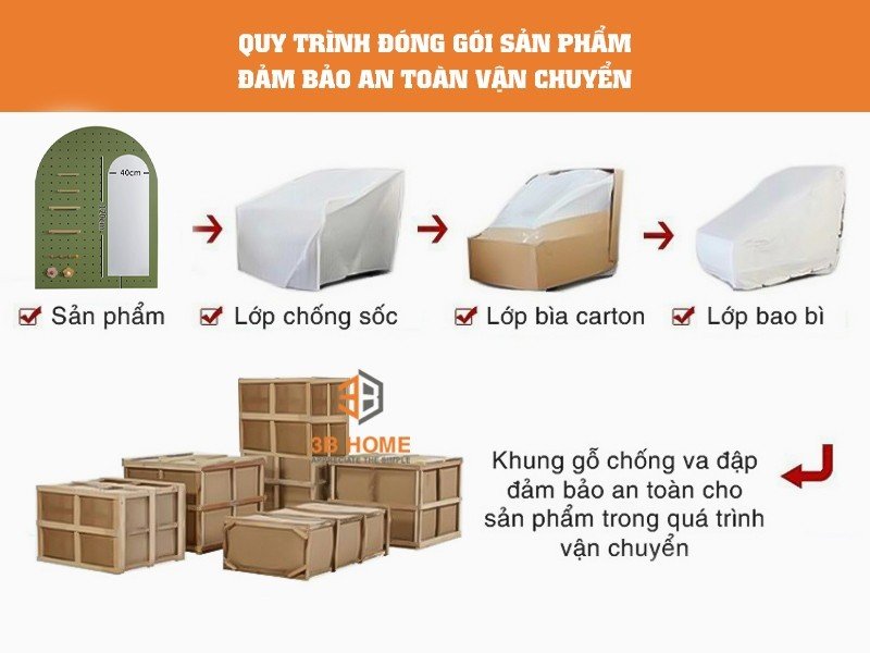 Quy Trình Đóng Gói Giá Treo Móc Khóa Gắn Tường GTK02