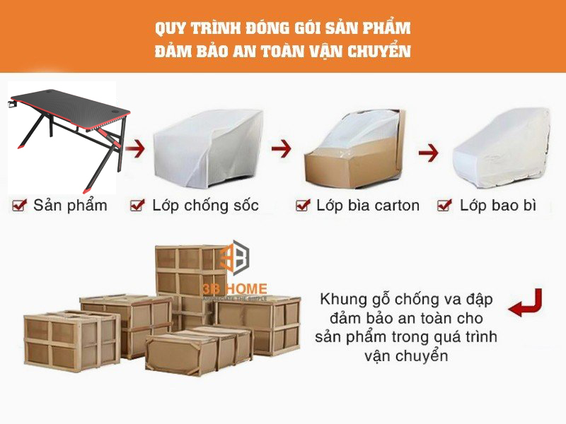 Quy trình đóng gói sản phẩm Nội Thất Cho Người Việt