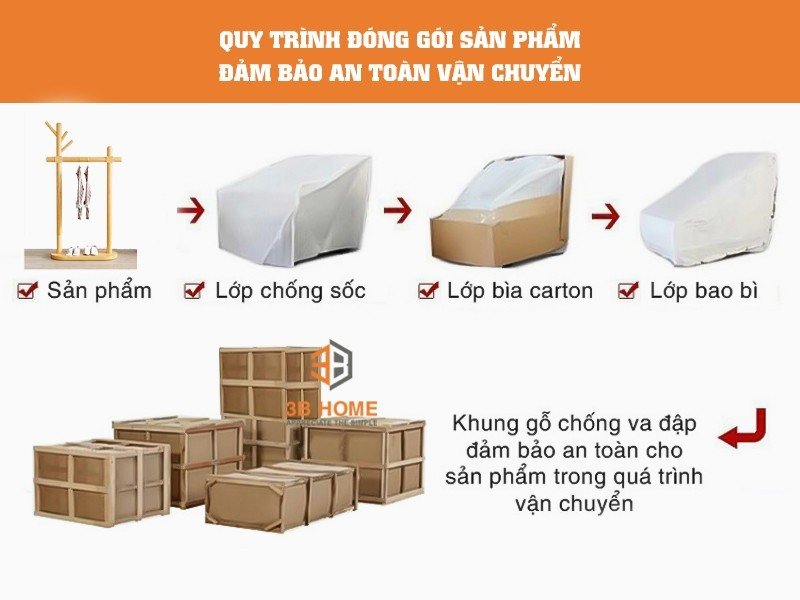 Quy Trình Đóng Gói Tủ Đựng Quần Áo Di Động TD04