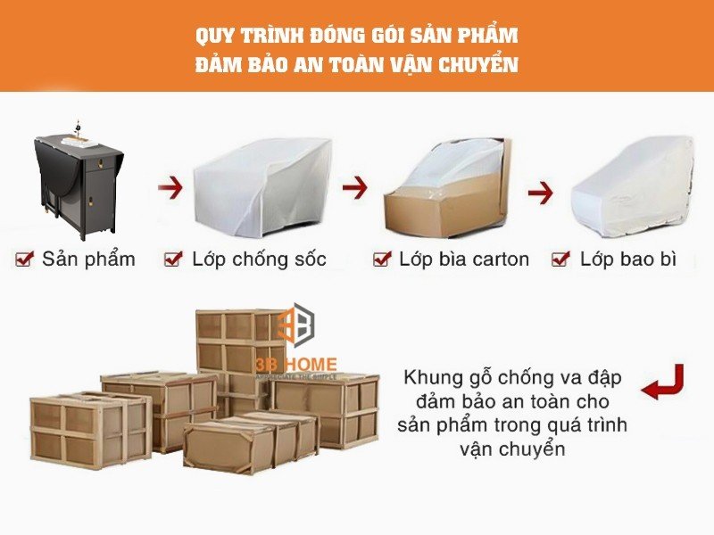 Quy Trình Đóng Gói Bàn Ăn Thông Minh Nhập Khẩu Ý BA01