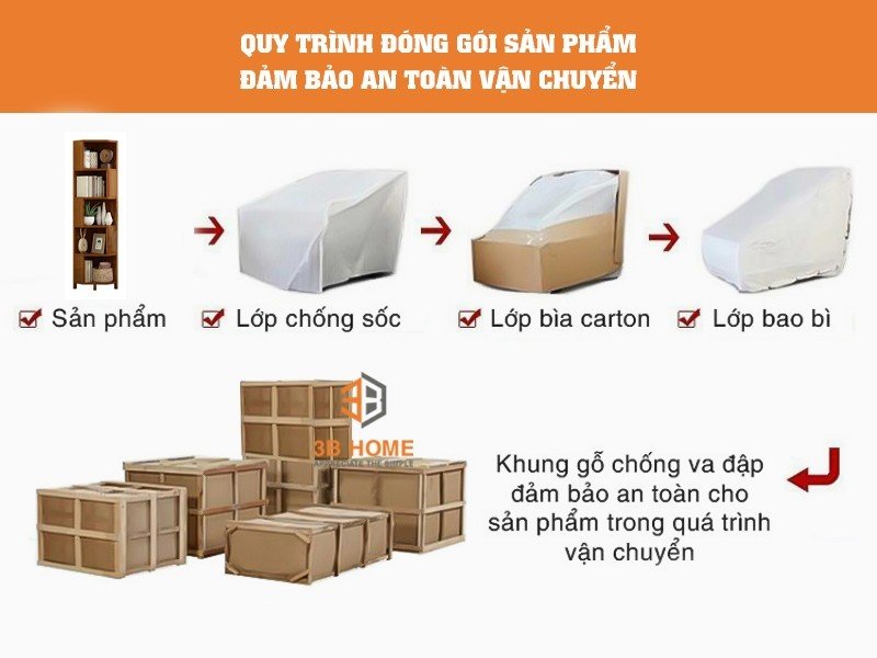 Quy Trình Đóng Gói Kệ Góc Tường Thông Minh K05